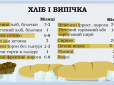 Господиням на замітку: Скільки можна зберігати продукти в морозилці (інфографіка)