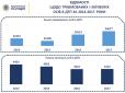 Реформи не рятують? За рік в Україні стало на чверть більше п'яних водіїв - Нацполіція (інфографіка)