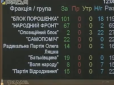 Важливо: Рада підтримала законопроект про створення Антикорупційного суду в Україні