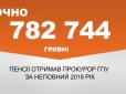 VIP-пенсіонери: Майже 800 тис. гривень пенсії за неповний 2018-й отримав прокурор ГПУ