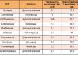 Жити по-новому, як в Європі: Названо найуспішніші тергромади, котрі демонструють, яким має бути самоуправління свідомих громадян