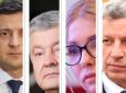Хіти тижня. За кого українці не хочуть голосувати за жодних обставин: Соцгрупа 