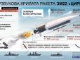 Наддорогий 