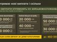Варто знати! У Міноборони пояснили, як нараховуватимуть нові бонуси військовим